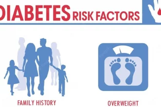 Diabetes and Diet