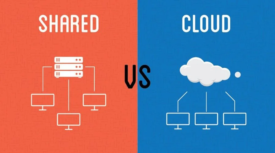 Shared Hosting vs Cloud Hosting